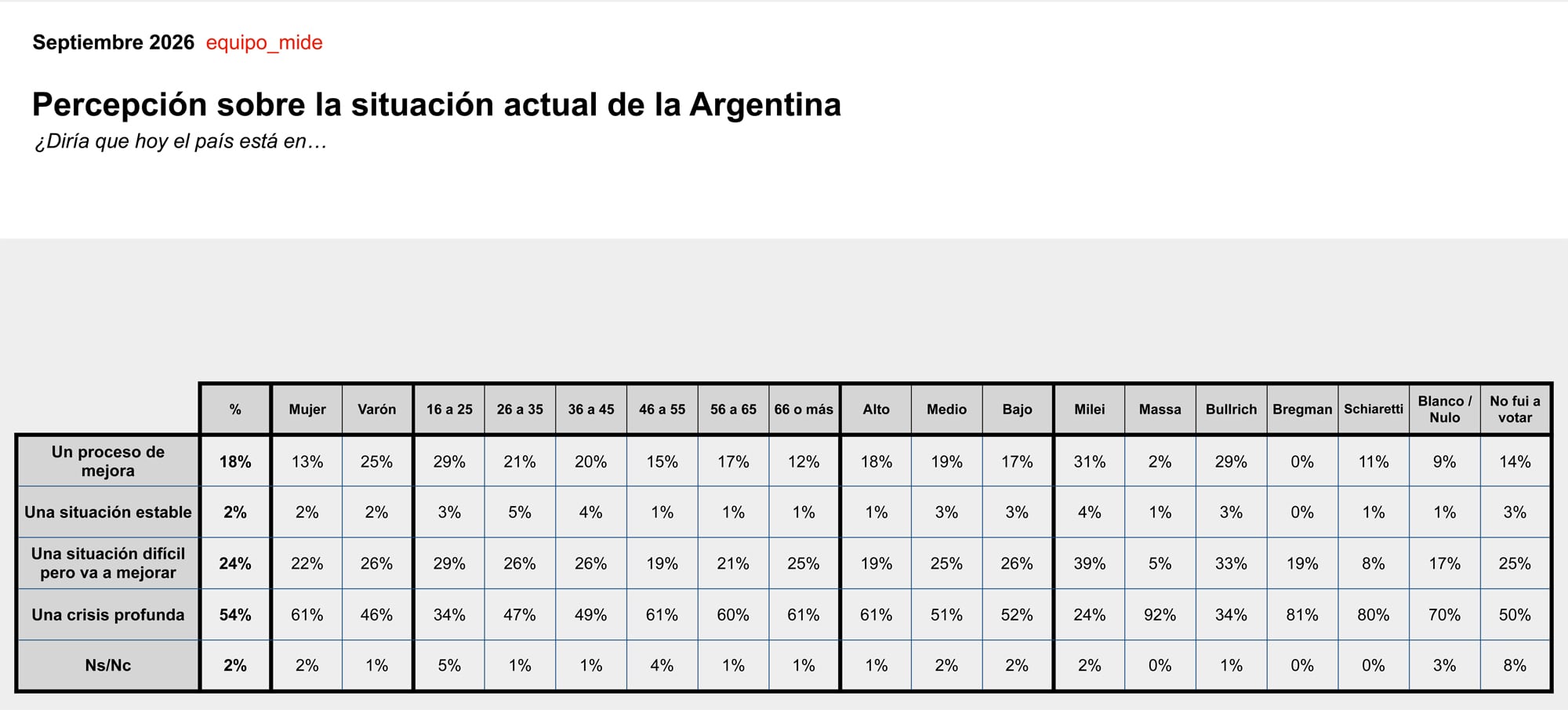 Situación actual - Mide