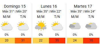 El calor extremo dirá presente en Santa Fe