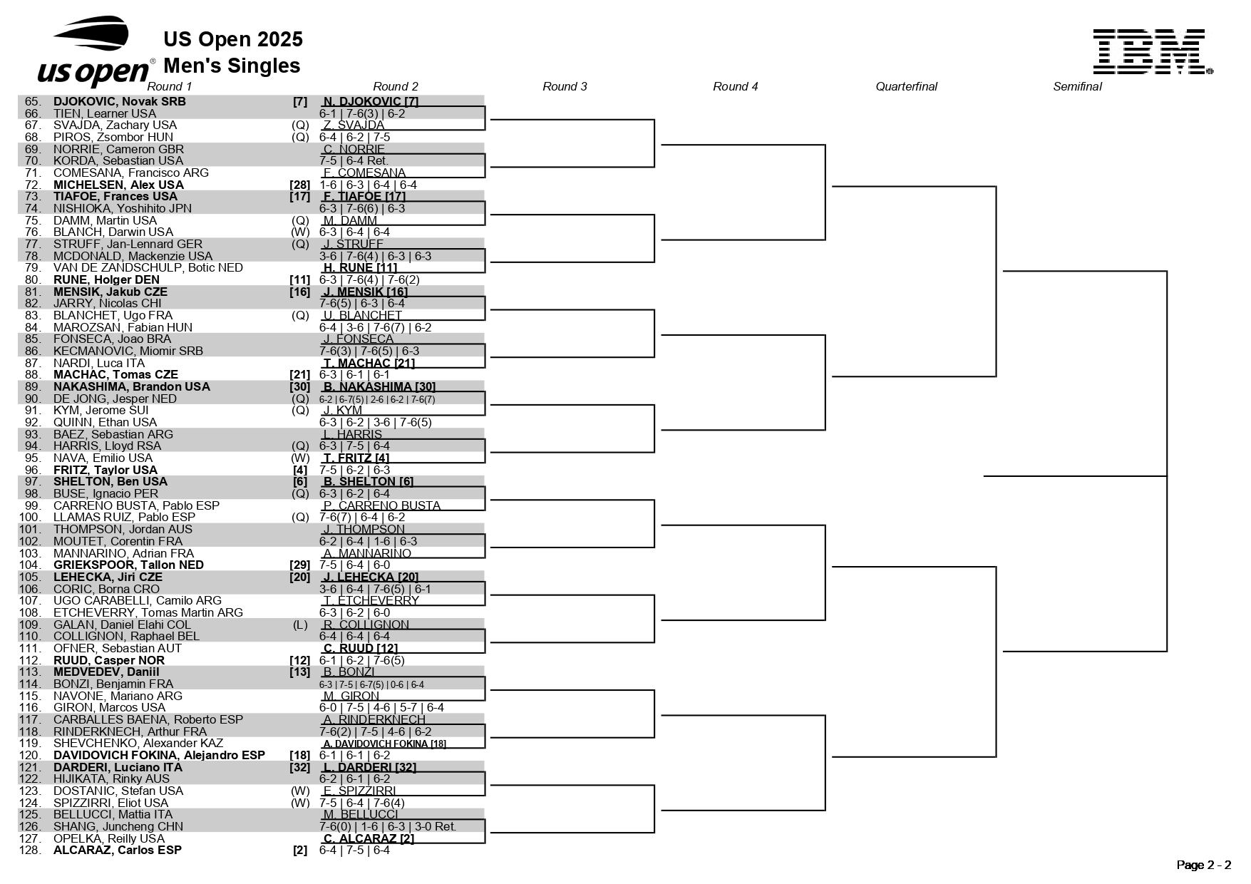 La parte baja del cuadro masculino del US Open 2025