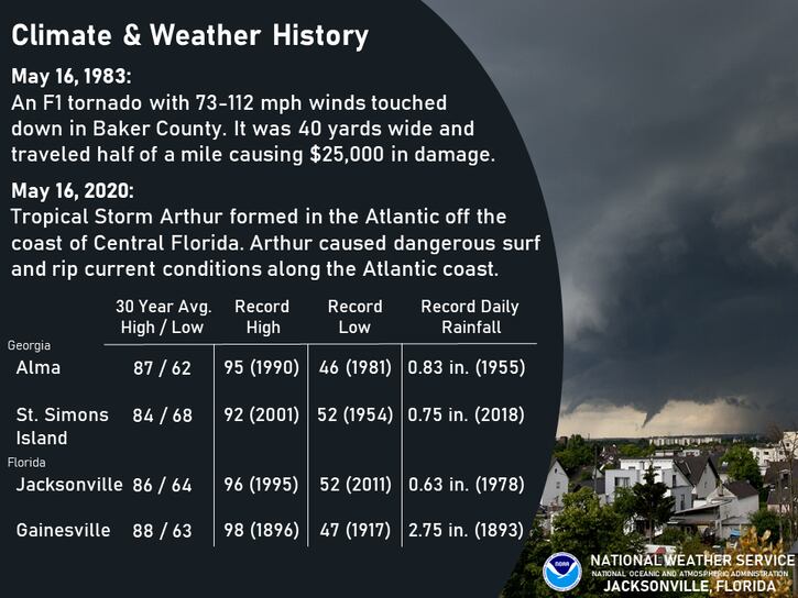 Jacksonville se prepara este viernes para tener temperaturas cercanas o superiores a récords históricos