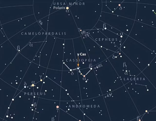 La estrella gamma-Cas (γ-Cas) forma el centro de la constelación de Casiopea, con su característica forma de