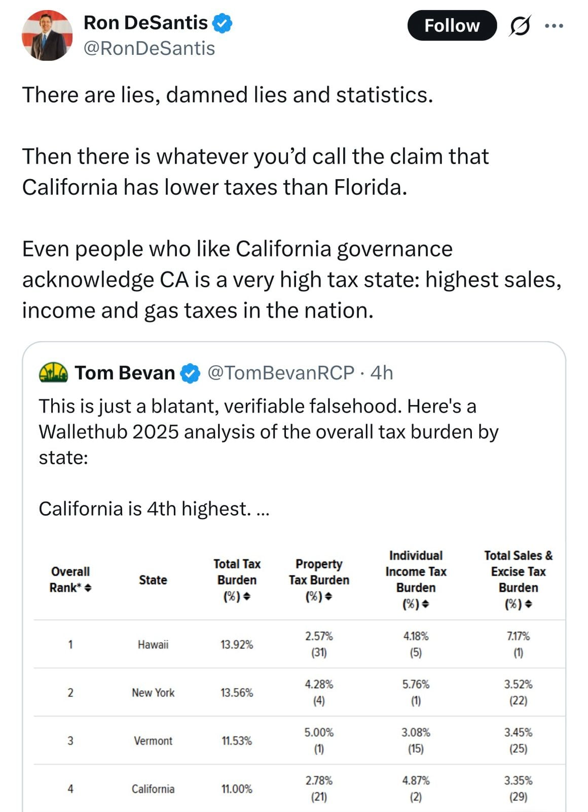 Ron DeSantis utilizó sus redes para contrastar el bajo nivel de impuestos de Florida con el modelo de California