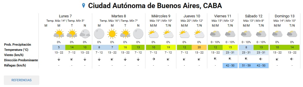 Pronóstico del tiempo extendido