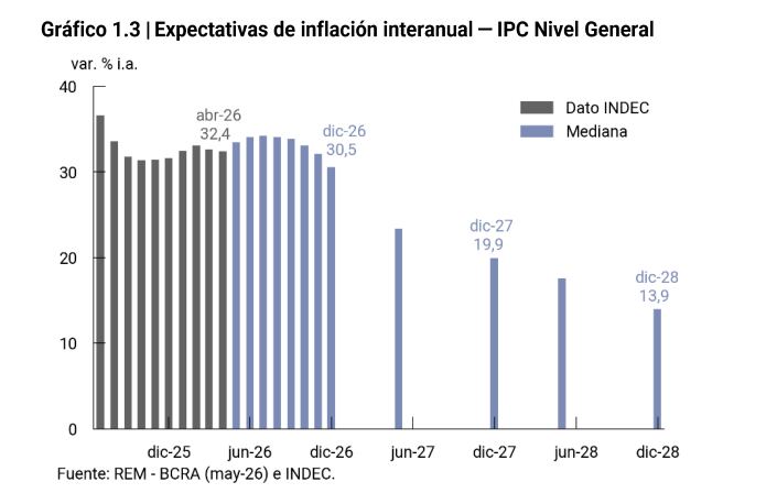 Inflación anual estabilizada