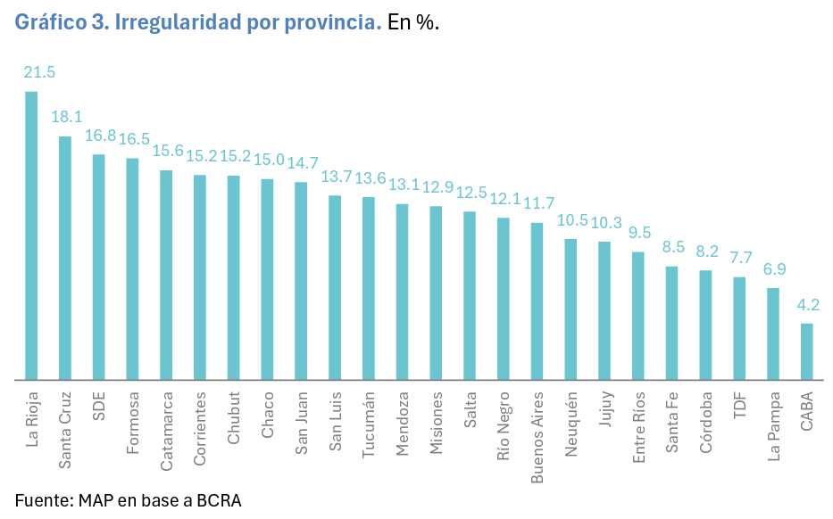 La provincia de La Rioja encabeza el ranking de morosidad a nivel nacional, CABA está última