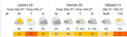 Clima em CABA