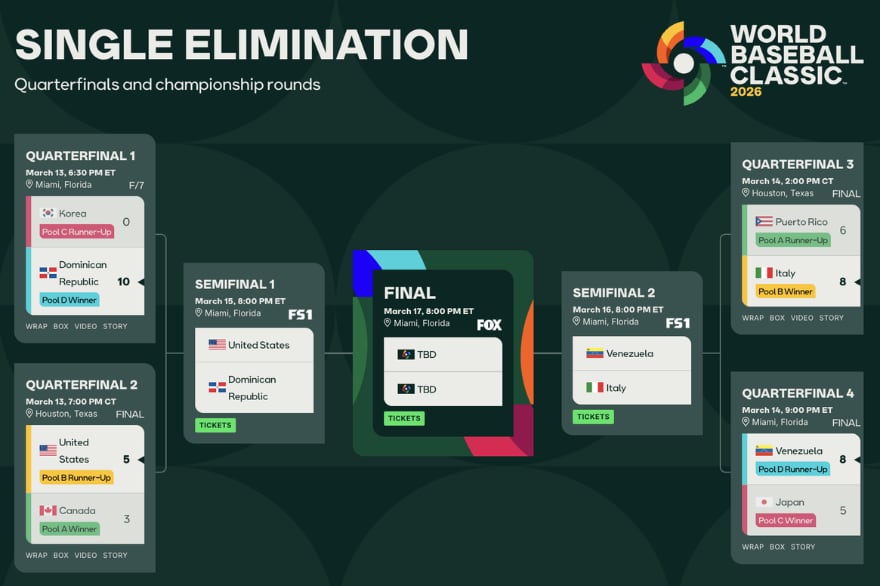 Cruces de semifinales del Clásico Mundial de Béisbol 2026
