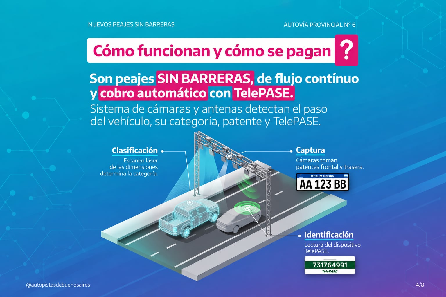 Así funciona el nuevo peaje sin barreras de Aubasa