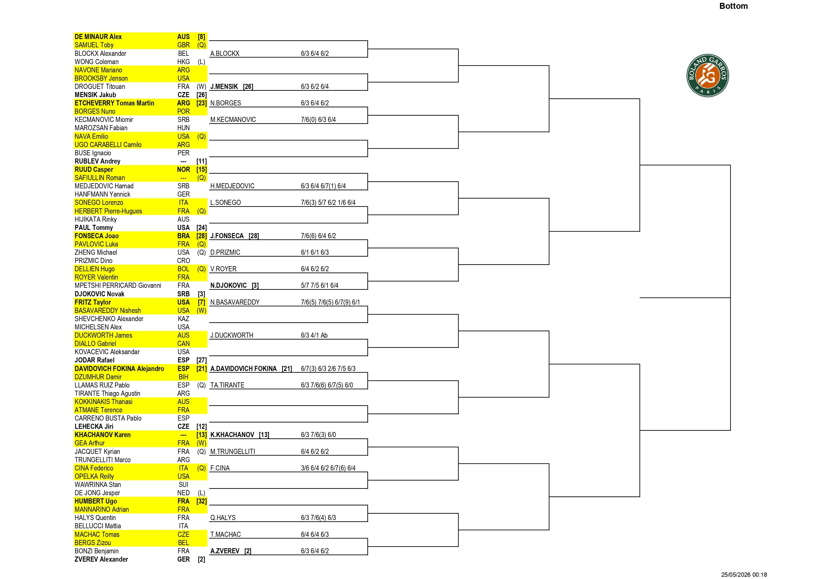La parte baja del cuadro masculino de Roland Garros