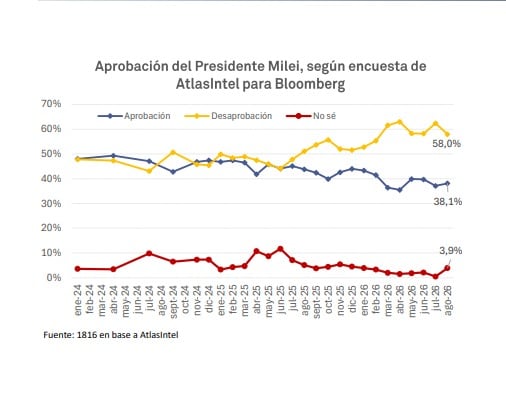 Popularidad