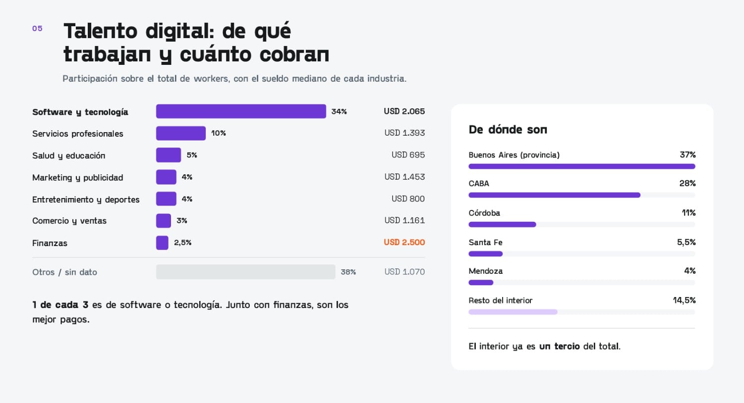 Los trabajos y los sueldos de los argentinos que son empleados para el exterior