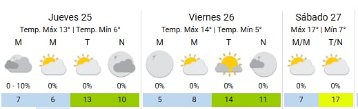 La Ciudad, con registros térmicos inferiores a los 10° C