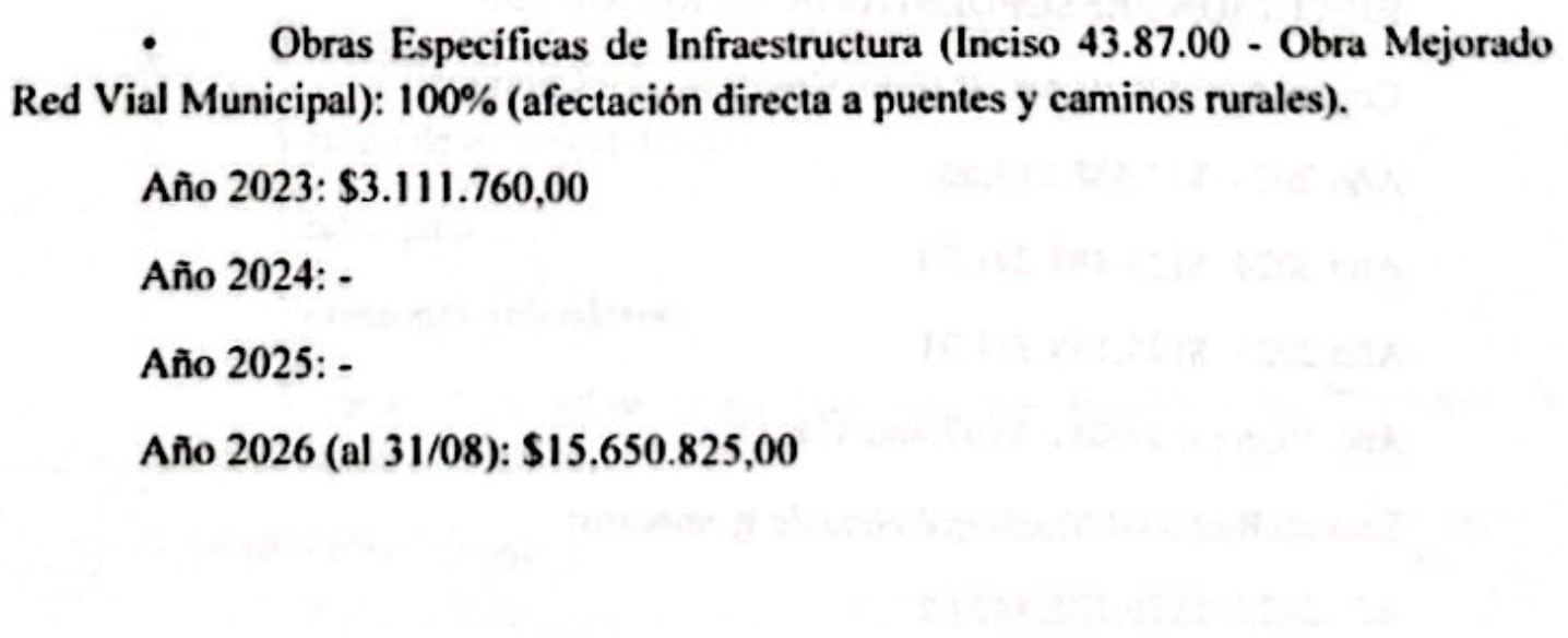El detalle que dio el municipio sobre lo afectado a caminos rurales