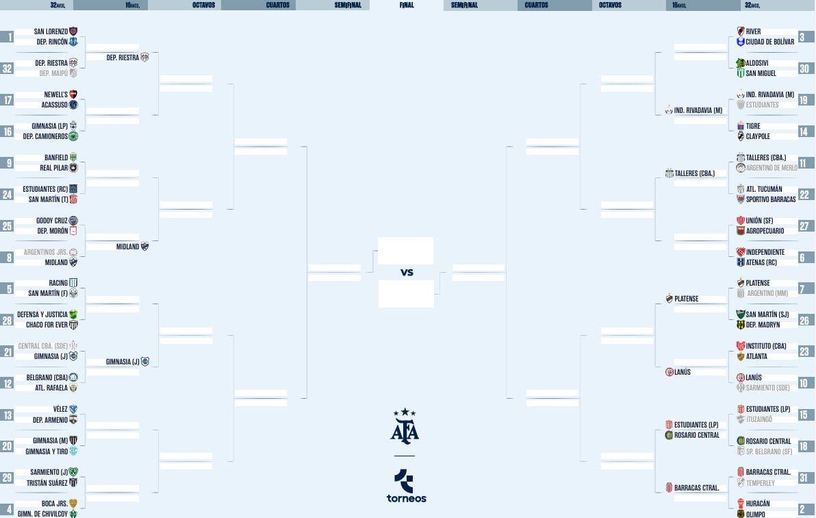El cuadro de la Copa Argentina 2026, en la primera ronda