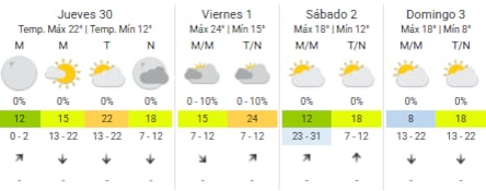 Pronóstico del tiempo