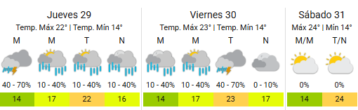 Vuelve la lluvia a territorio porteño