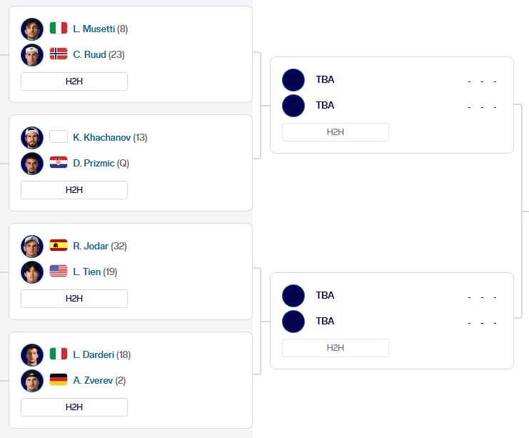 La parte baja del cuadro del Masters 1000 de Roma
