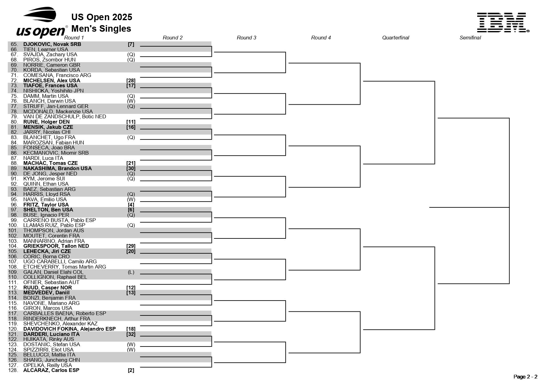 La parte baja del cuadro masculino del US Open 2025