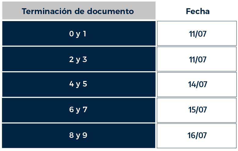 Las fechas de cobro de las Becas Progresar en julio 2025