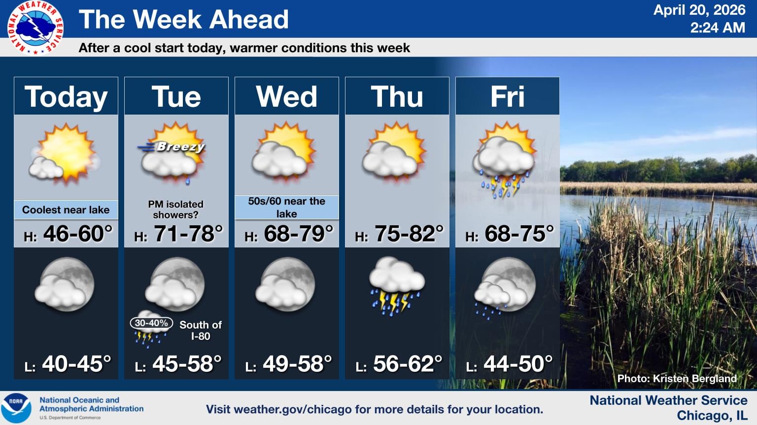 Esta semana se esperan temperaturas más cálidas en Chicago
