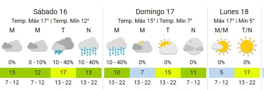 El sábado en la ciudad se presentará lluvioso
