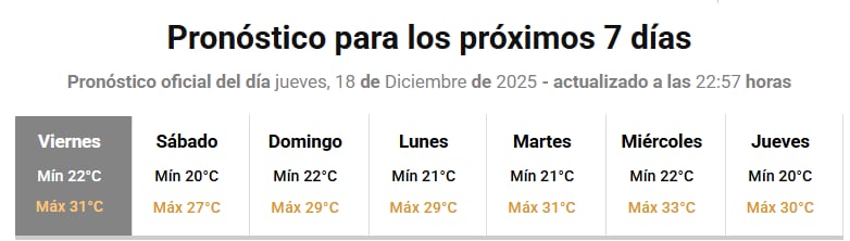 El pronóstico del tiempo para la ciudad de Buenos Aires