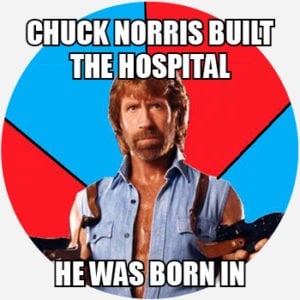 Chuck Norris y uno de sus memes más populares