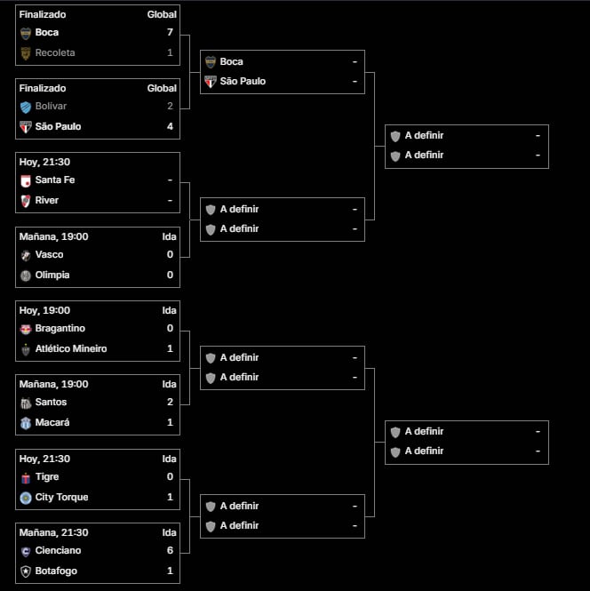 El cuadro de la Copa Sudamericana 2026, con Boca vs. San Pablo como primer cruce definido