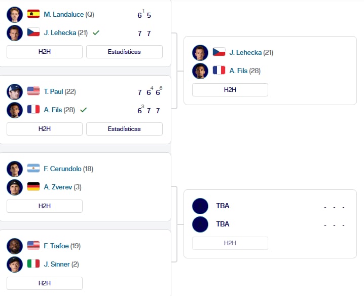 Así está el cuadro de semifinales del Masters 1000 de Miami 2026 6 El cuadro del torneo masculino del Masters 1000 de Miami
