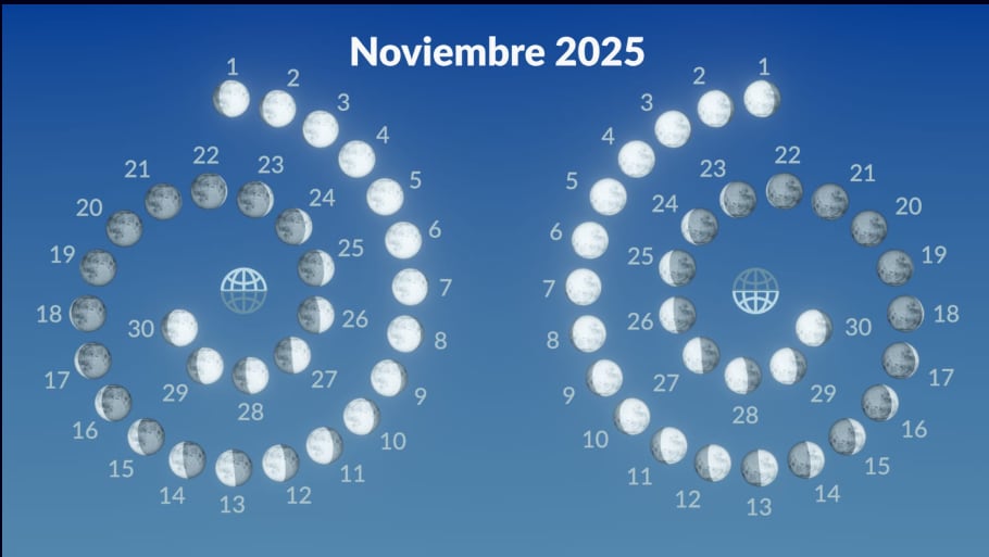 Para fortalecer la fibra capilar se aconsejan fechas como el domingo 2 o el lunes 3 de noviembre