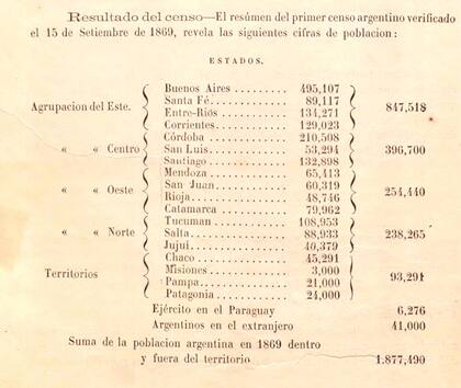 El detalle de los habitantes por provincia que figuran en el libro consolidado del censo que se presentó en 1872