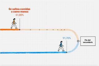 Dime dónde naciste y te diré tus chances de terminar la secundaria