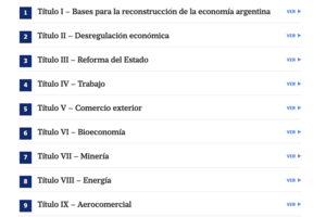 Todos los artículos y los efectos del megadecreto con que Milei pretende reformar la Argentina