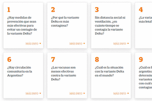 a fondo - variante delta