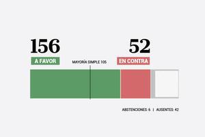 a fondo_captura diputados