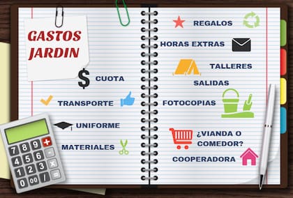 A la hora de elegir un jardín para los chicos, todos los posibles gastos extras que pueden encontrarse los padres