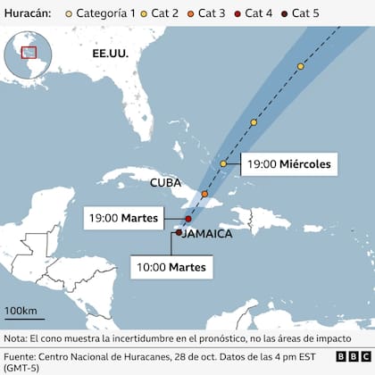 A lo largo de su trayectoria, el huracán fue cambiando de categoría y manteniendo alerta a diferentes países