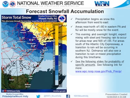 A partir de las 13 horas del viernes, el Servicio Meteorológico Nacional (NWS) activará advertencias de tormenta invernal en los condados de Warren, Morris y Sussex