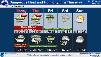 A partir del jueves por la tarde, perturbaciones atmosféricas podrían desencadenar tormentas con lluvias torrenciales