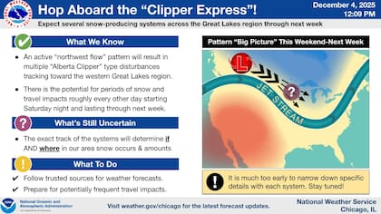 A partir del sábado por la noche, se instalará un patrón clásico de sistemas "clipper" (perturbaciones rápidas de origen canadiense), que se caracterizan por producir nevadas ligeras pero recurrentes