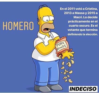 ¿A qué candidatos argentinos votarían los personajes de Los Simpsons?