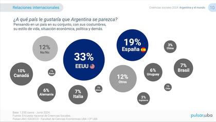 A qué países debería parecerse la Argentina