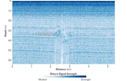 A traves de un sistema avanzado de radar, los científicos descubrieron que la base militar enterrada se encuentra a poca distancia de la superficie, lo que podría traer complicaciones para el medio ambiente