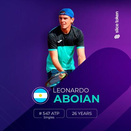 Aboian, suspendido provisionalmente por la ITIA por no cumplir con el Programa Anticorrupción, fue anunciado en 2024 como parte de plataforma Slice Token, que invierte en tenistas