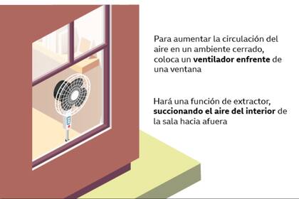 Abrigarse bien puede facilitar que se puedan abrir las ventanas en los lugares donde hace frío
