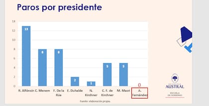 Actividad sindical en democracia