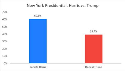 ActiVote publicó la última encuesta presidencial de Nueva York el pasado 30 de septiembre