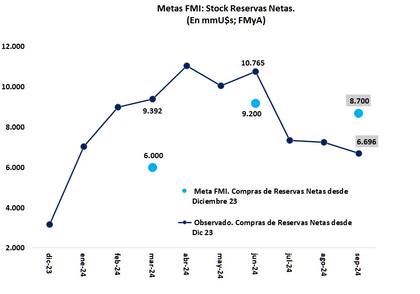 Acumulación de reservas (Fernando Marull)