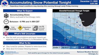 Acumulados de nieve que se esperan al comenzar el viernes en Chicago