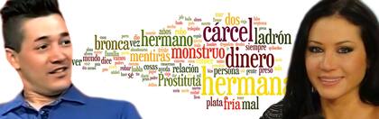 Adabel y Emiliano Guerrero son hermanos, sus peleas lideraron el rating; estas palabras son la que se dicen con más frecuencia